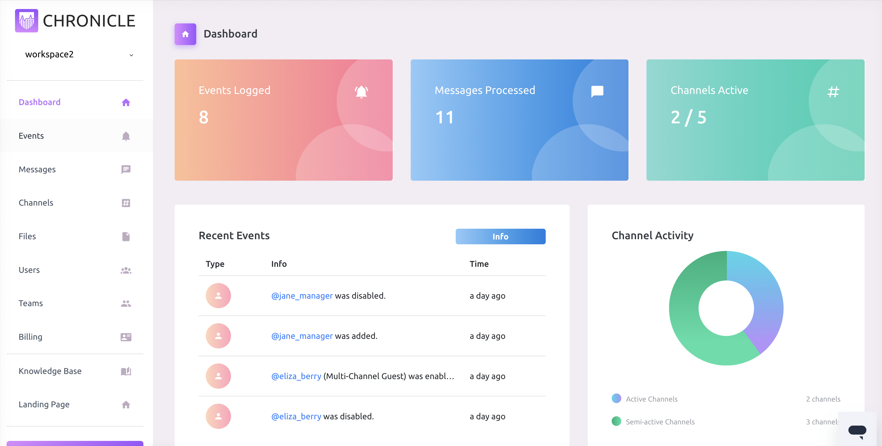 Chronicle Dashboard.png